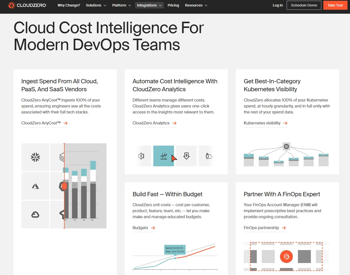 CloudZero