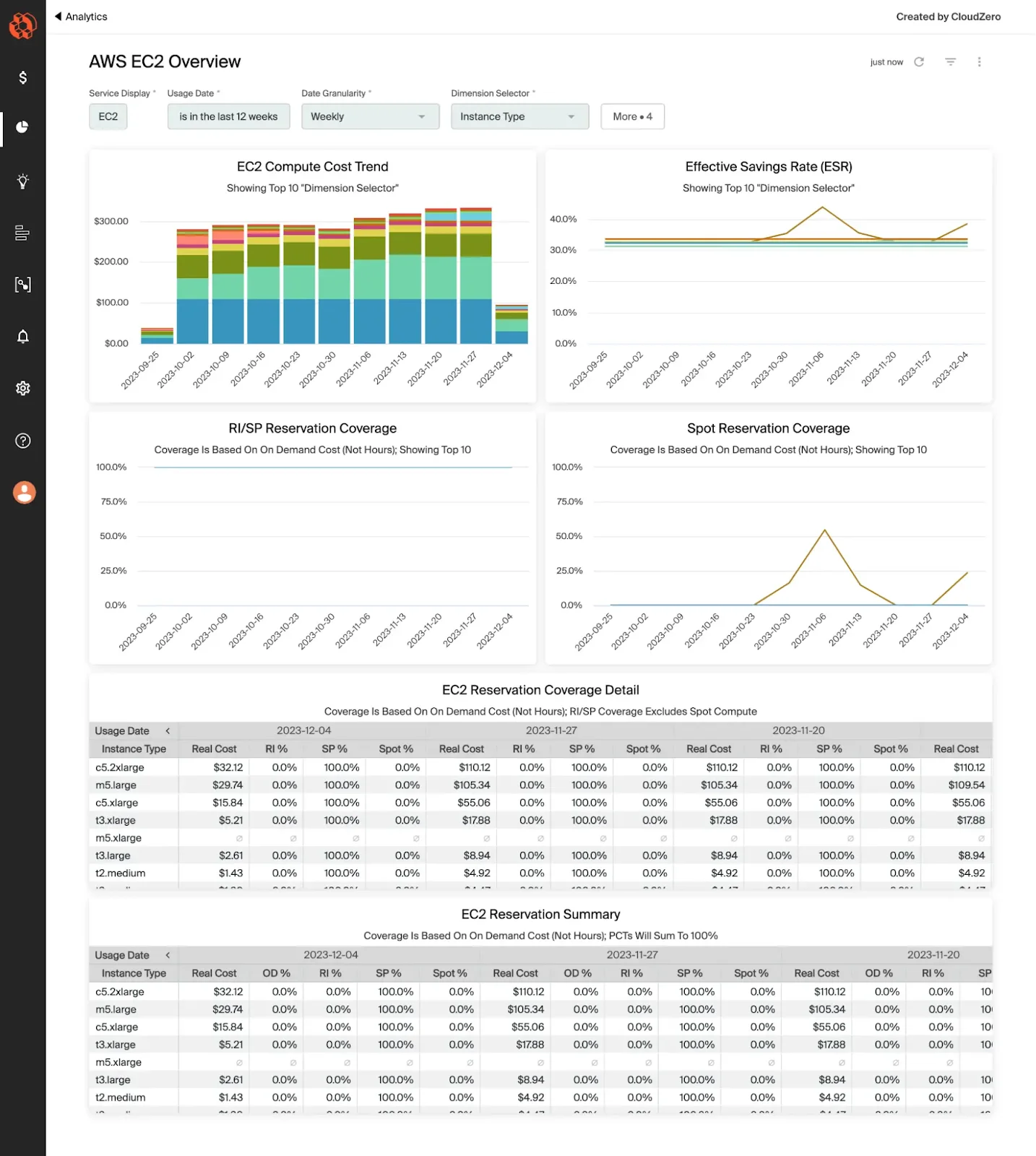 DevOps cost optimization