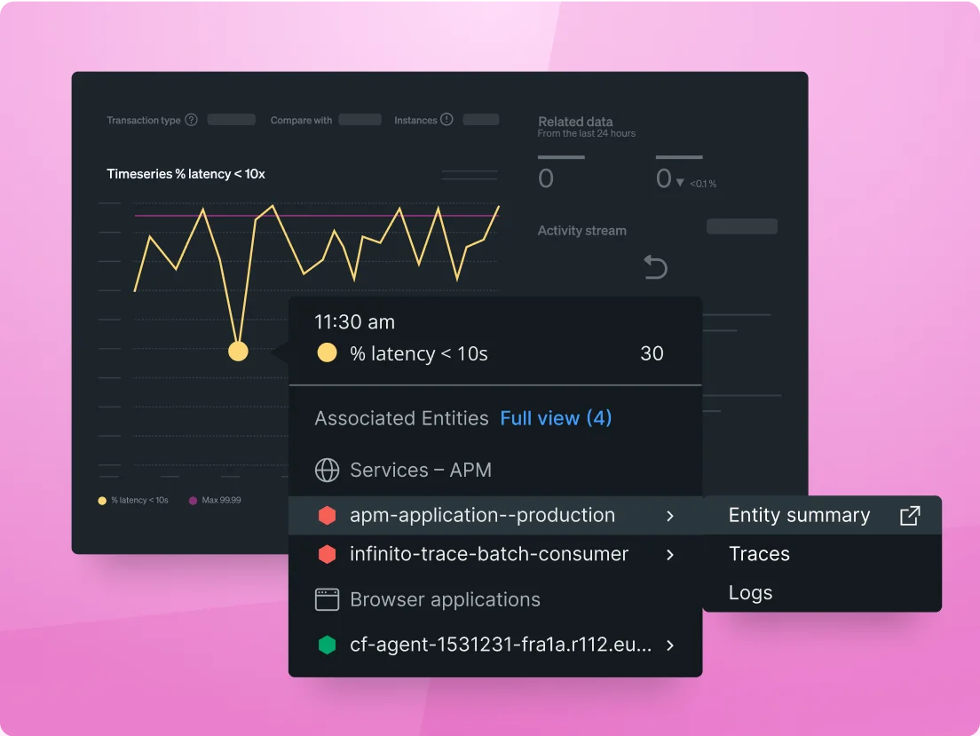Performance monitoring